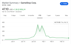 GameStop Stock Price